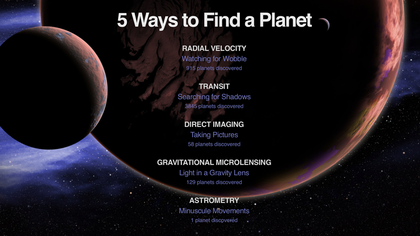 5 Ways to Find an Exoplanet Thumbnail